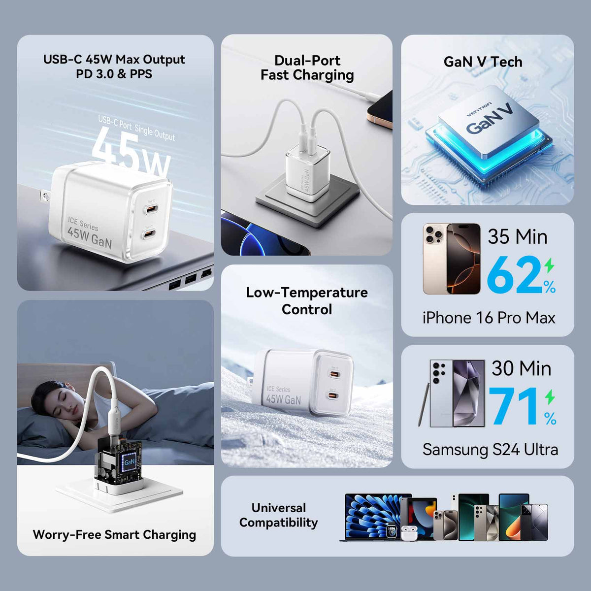 Vention 2-Port USB (C + C) GaN Charger (45W/45W) with 5A USB-C to USB-C Cable US-Plug Gray