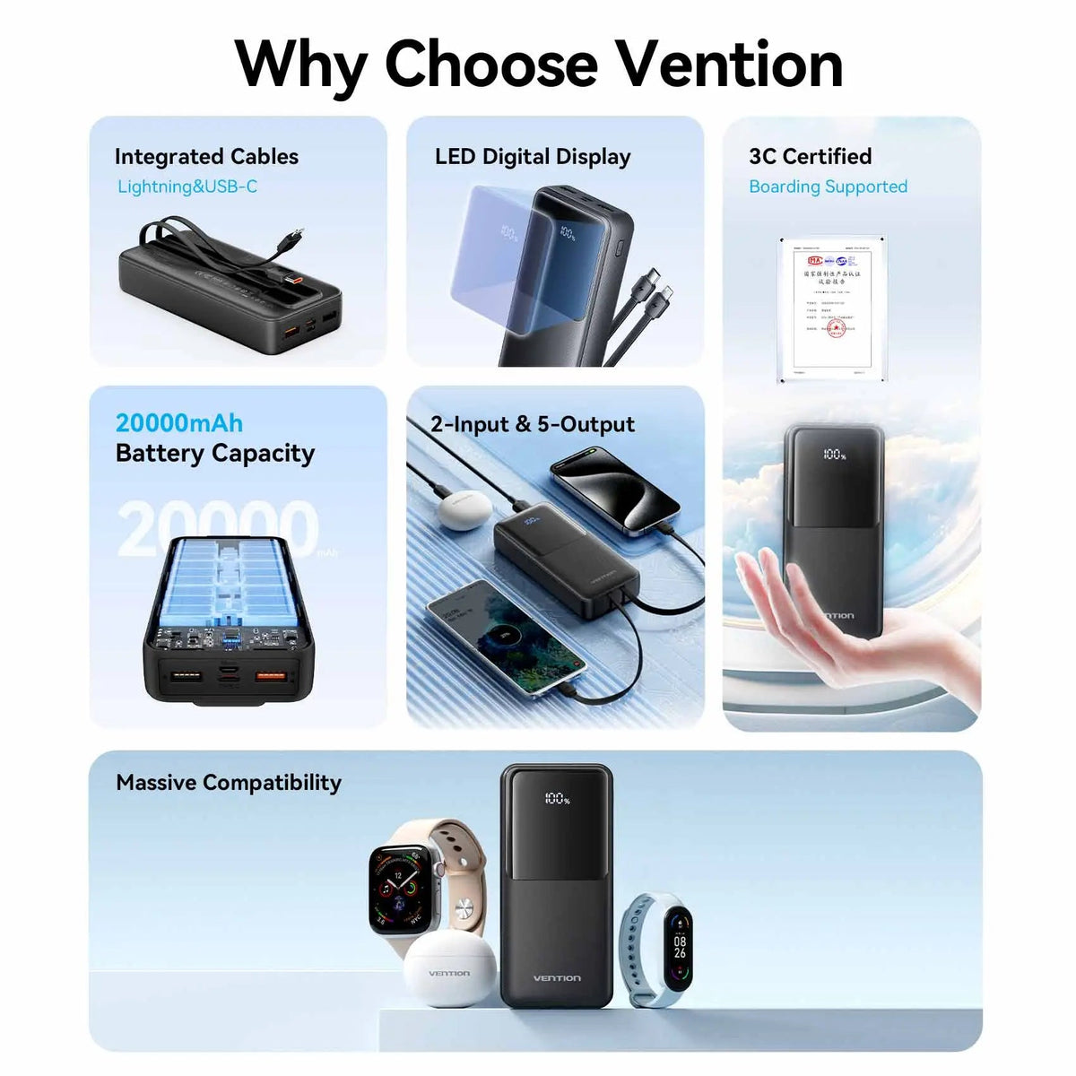 Vention 20000mAh Power Bank 22.5W