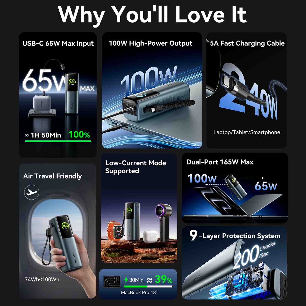 Vention 20000mAh Power Bank 165W