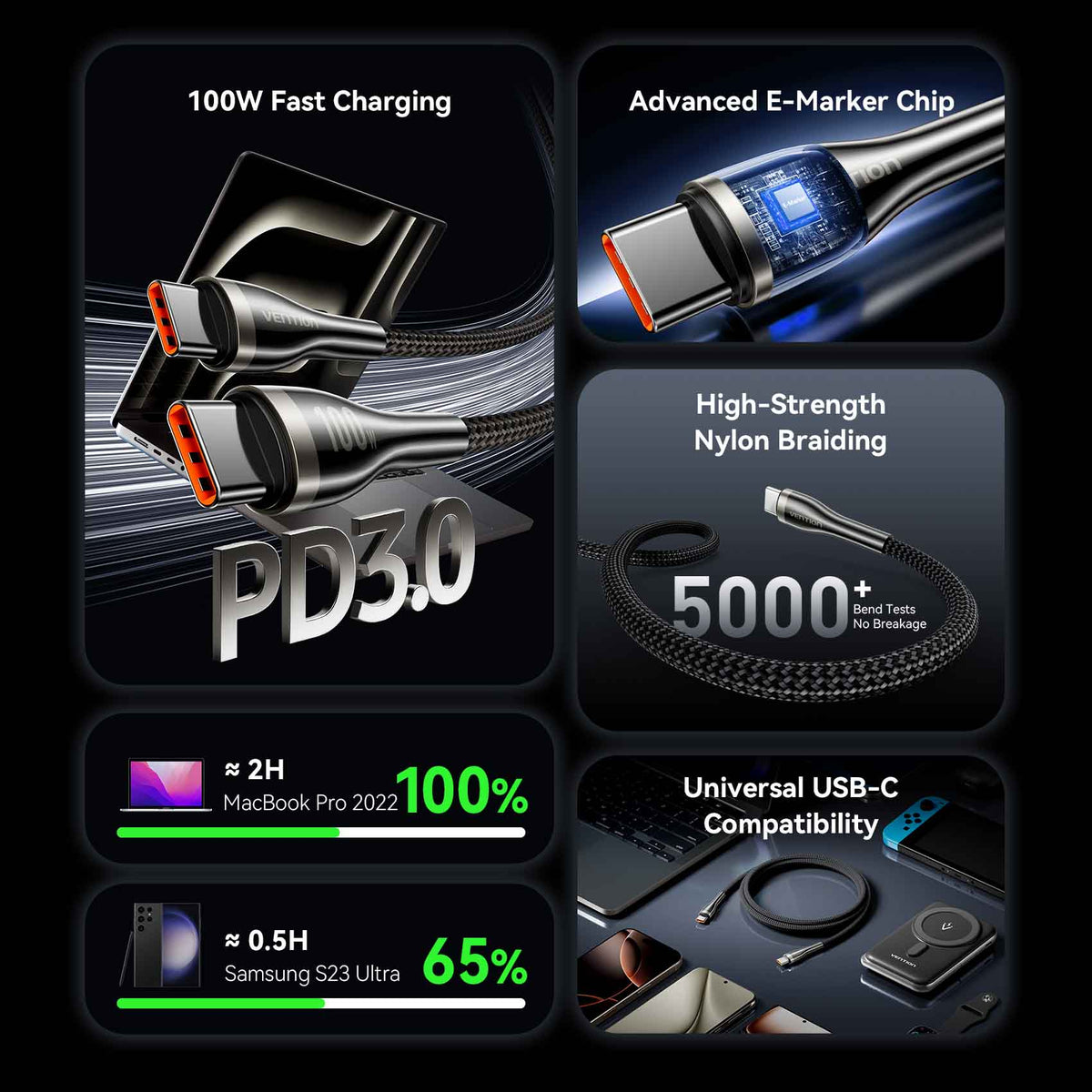 Vention USB 2.0 C Male to C Male 5A Cable