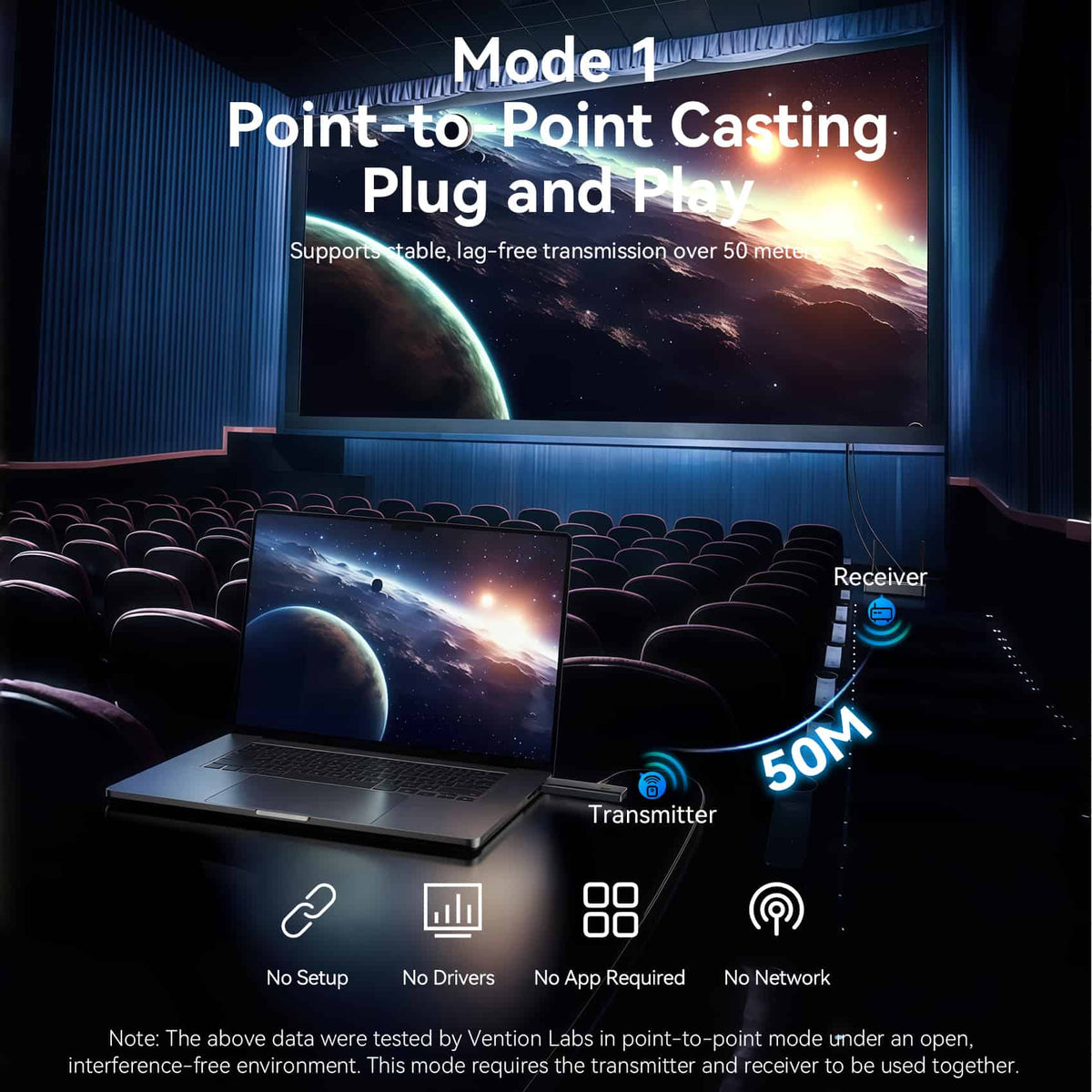 Vention Enterprise-Grade Wireless HDMI™ Transmitter and Receiver