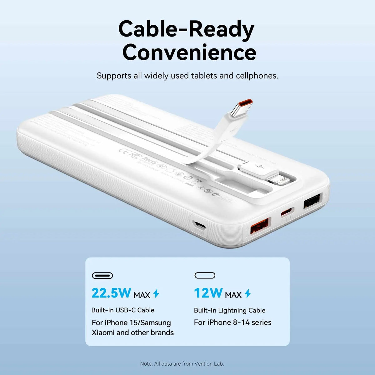 Vention 10000mAh Power Bank 22.5W