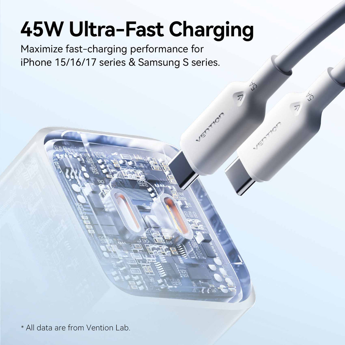 Vention 2-Port USB (C + C) GaN Charger (45W/45W) with 5A USB-C to USB-C Cable US-Plug Gray