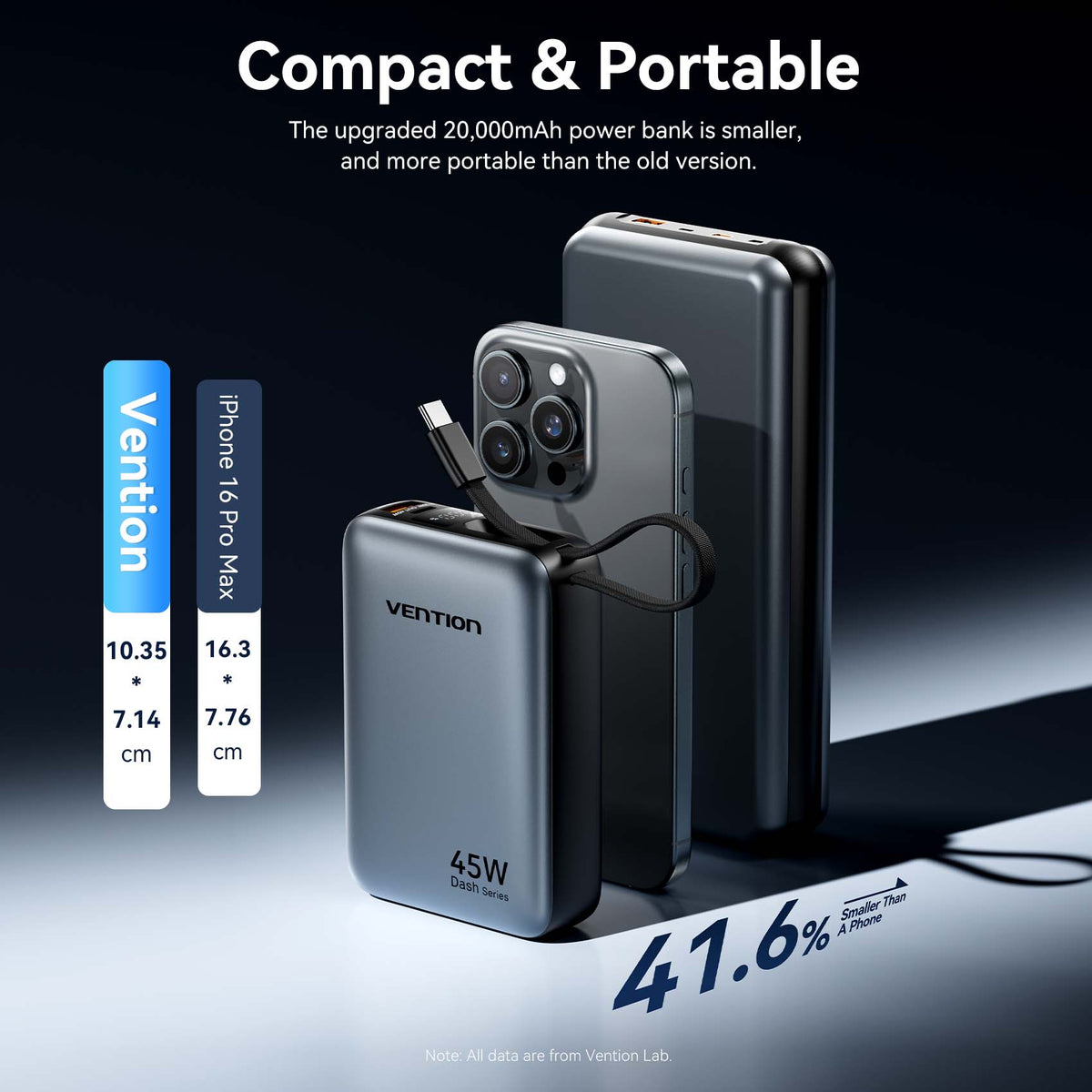 Vention 20000mAh Power Bank 45W