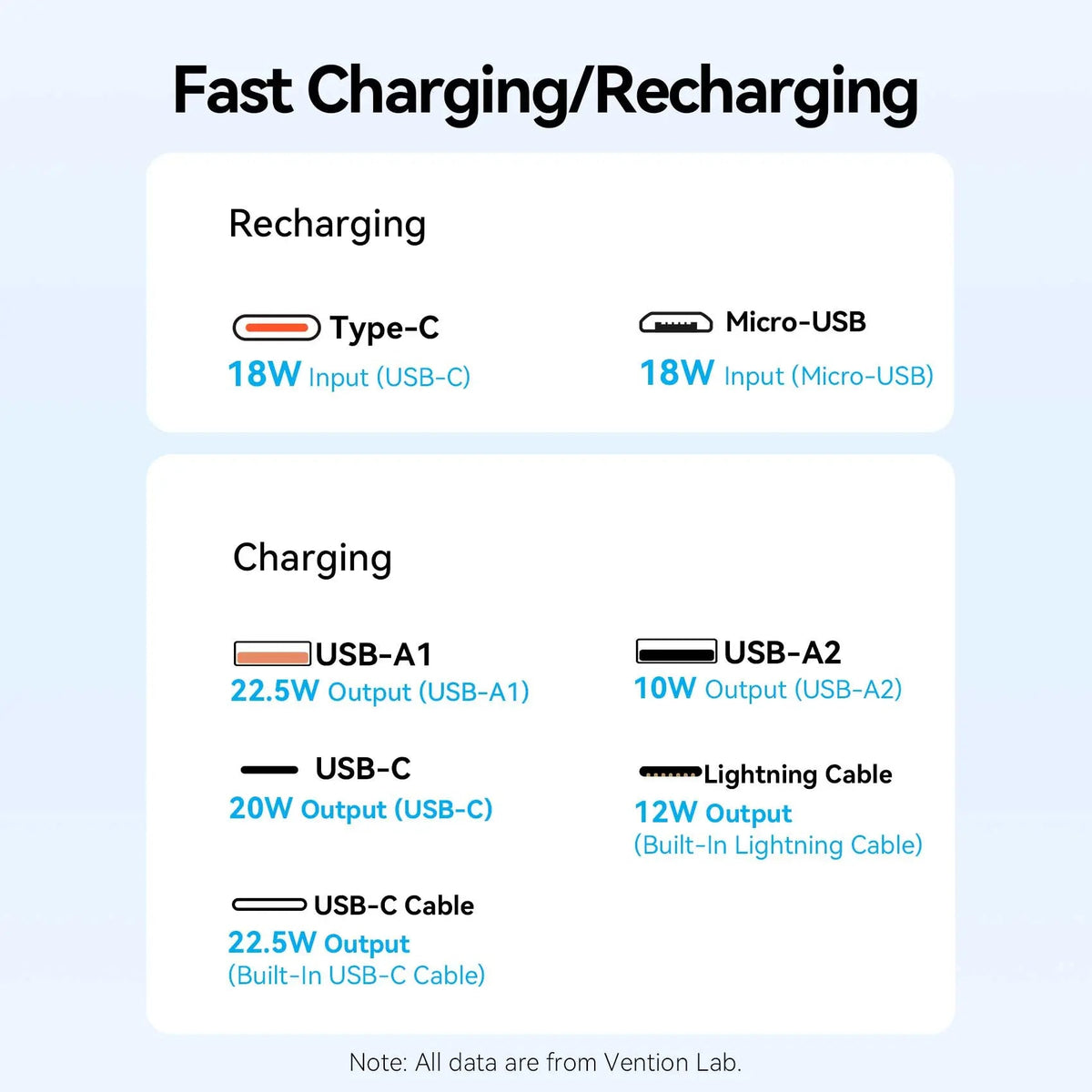Vention 20000mAh Power Bank 22.5W
