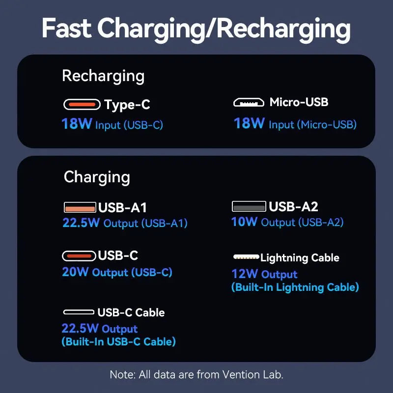 Vention 10000mAh Power Bank with Built-in USB-C and Lightning Cables 22.5W Black LED Display Universal Type