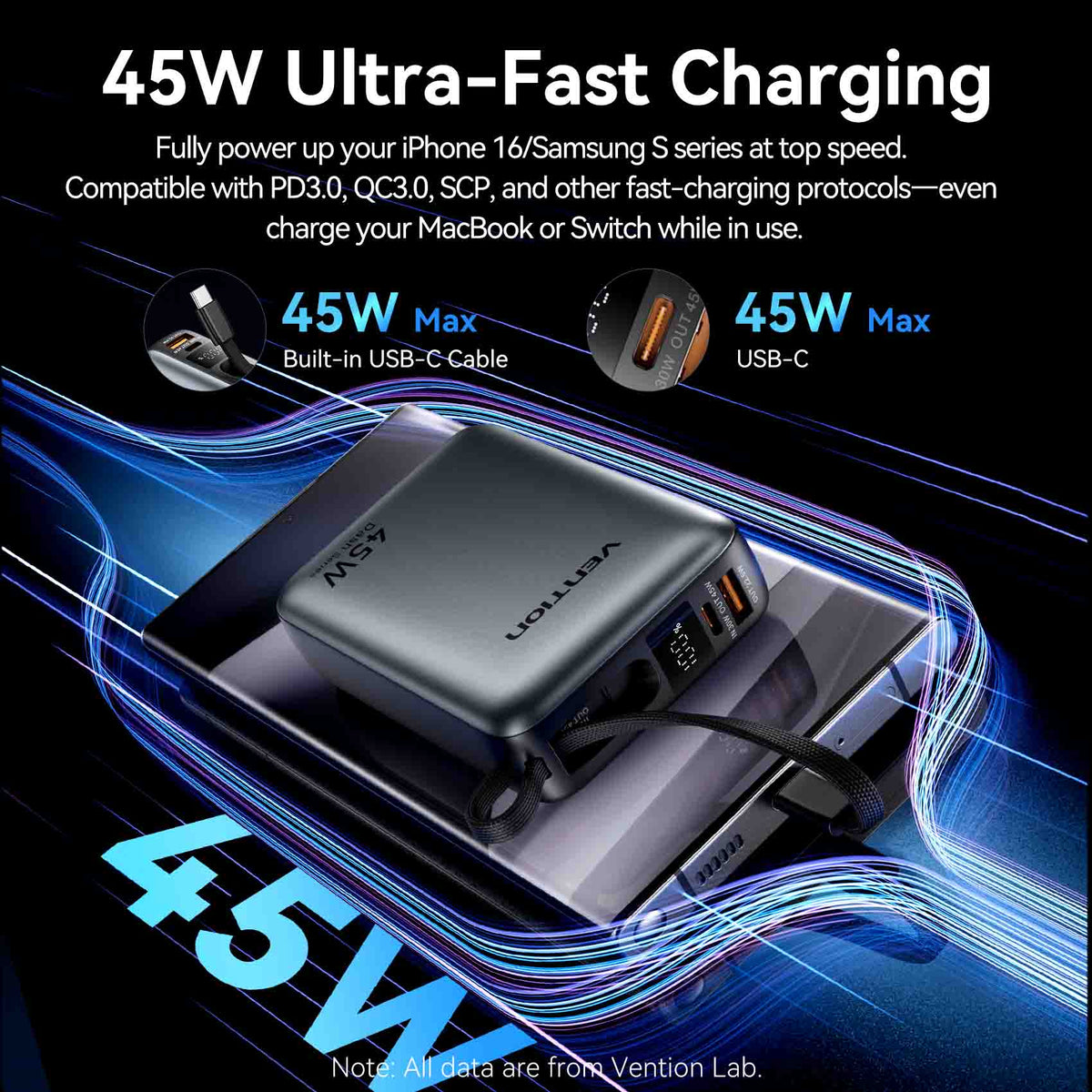 Vention 20000mAh Power Bank 45W