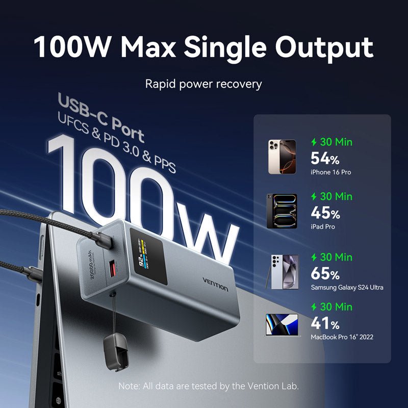 Vention 20000mAh Power Bank 100W