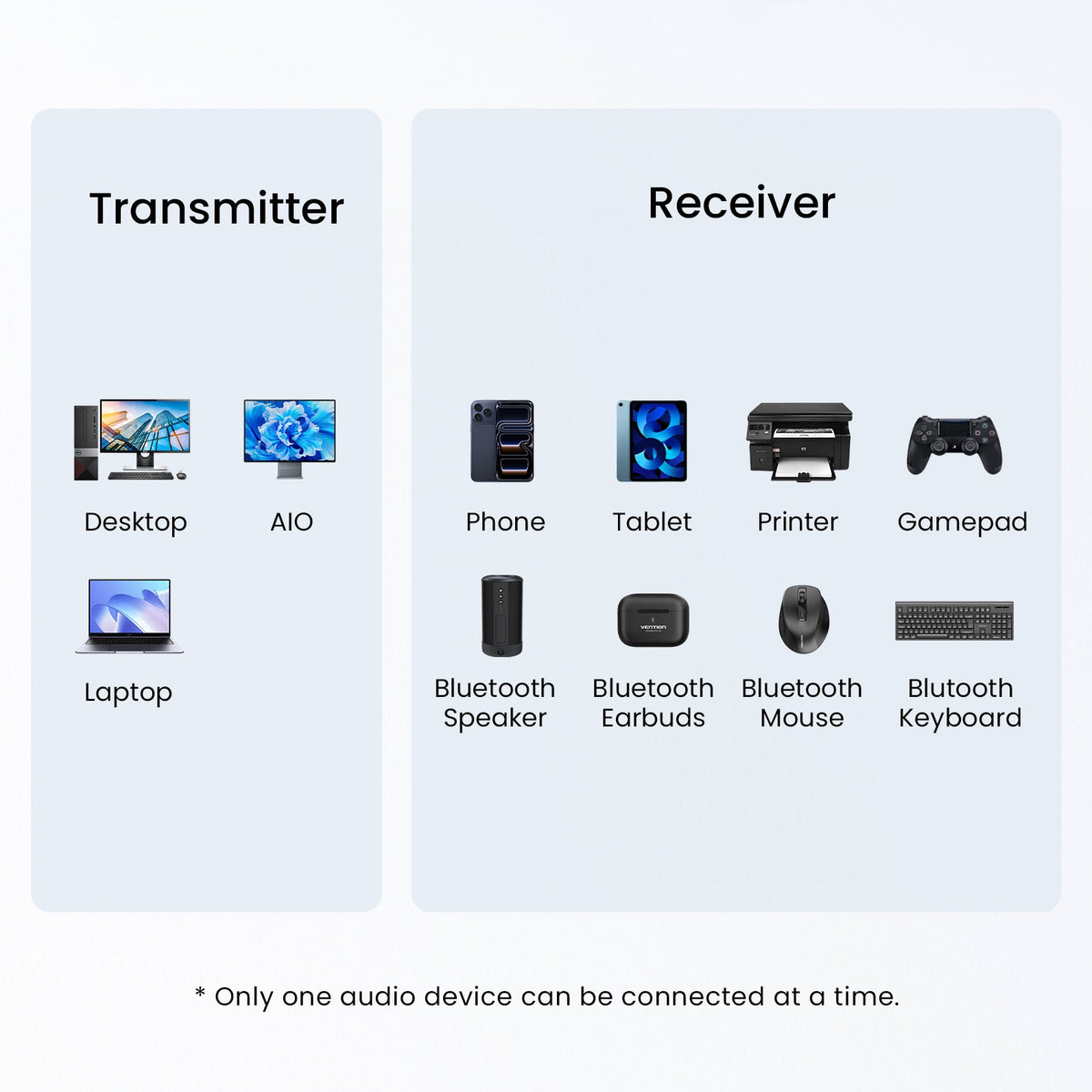 Vention USB Bluetooth Adapter