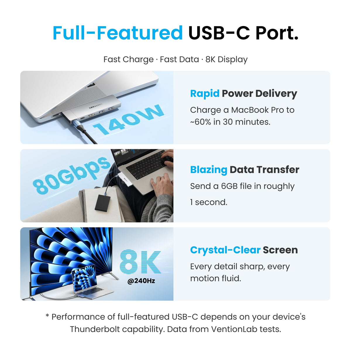 Vention 6-in-2 USB-C Plug-in Docking Station