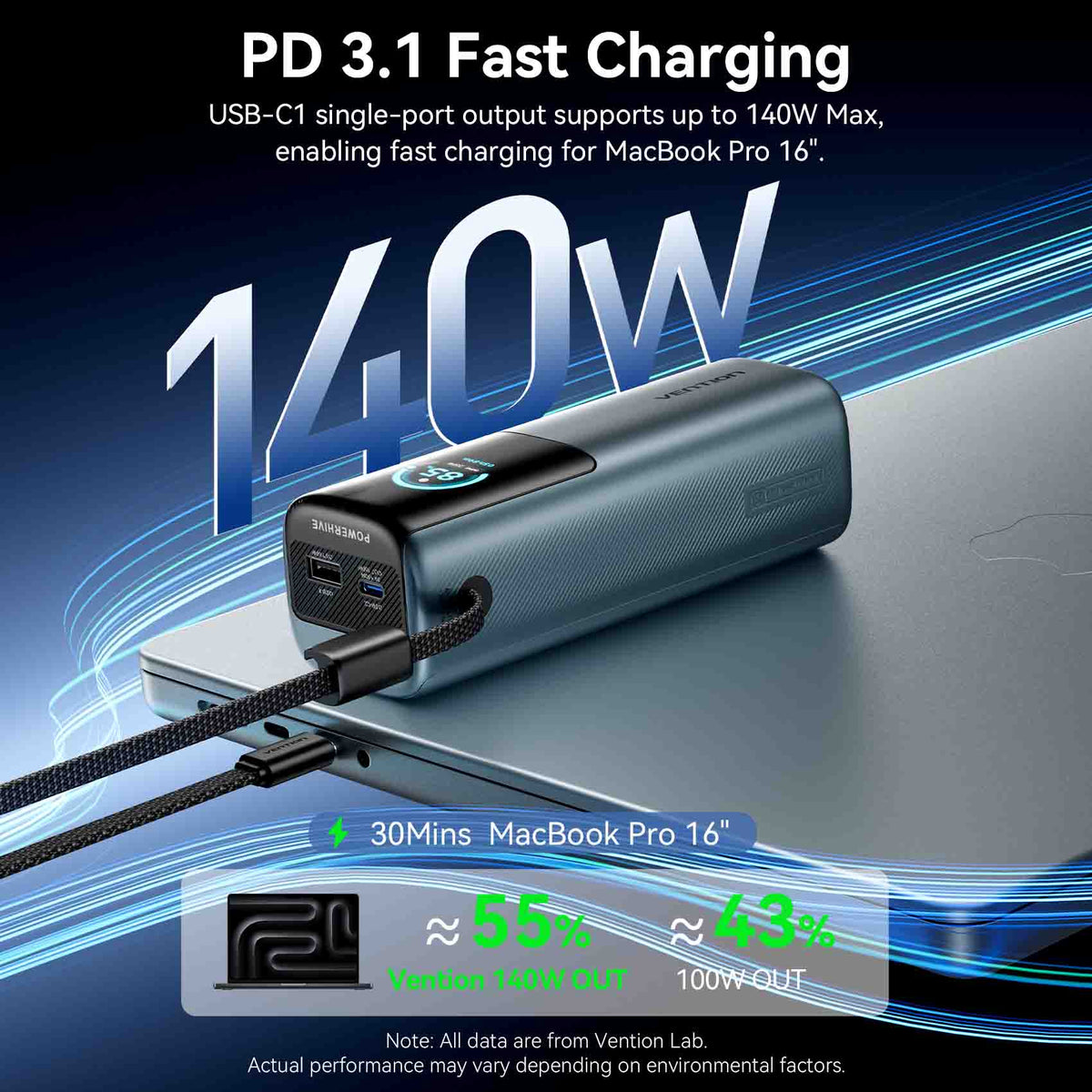 Vention 27000mAh Power Bank 200W