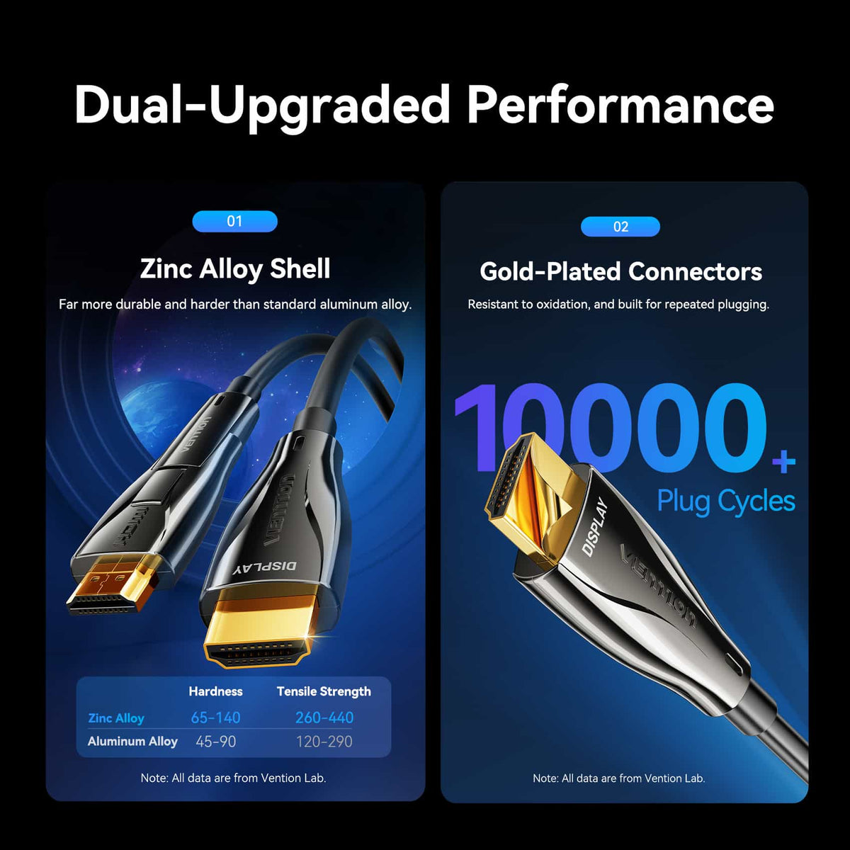 Vention Detachable Optical HDMI-A Male to HDMI-D + HDMI-A Male 4K Cable