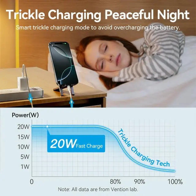 Vention 1-Port USB-C GaN Charger (20W) US-Plug Black