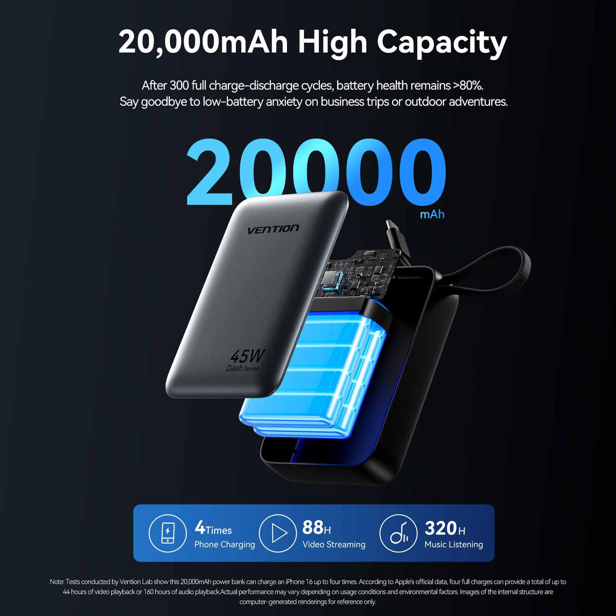Vention 20000mAh Power Bank 45W