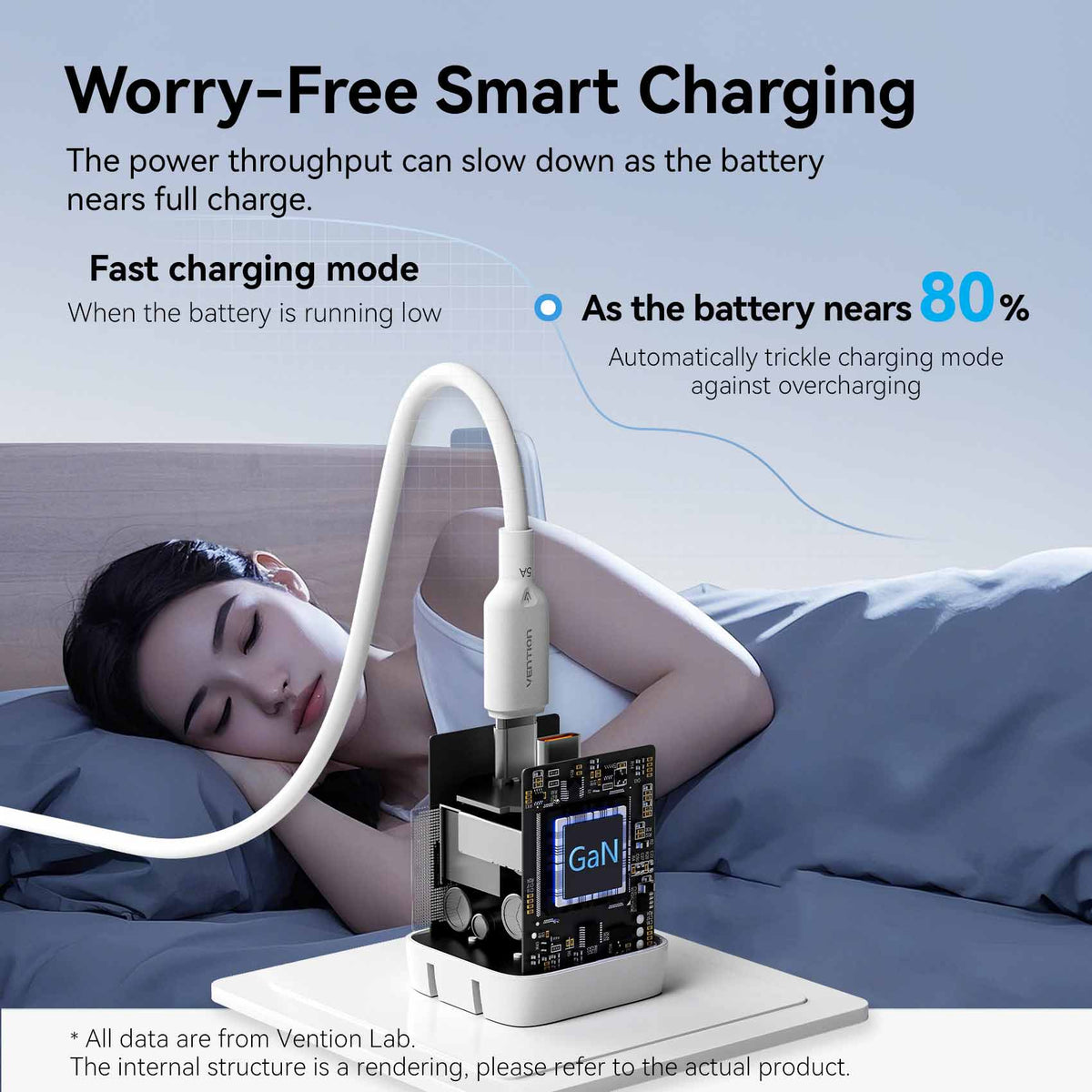 Vention 2-Port USB (C + C) GaN Charger (45W/45W) with 5A USB-C to USB-C Cable US-Plug Gray