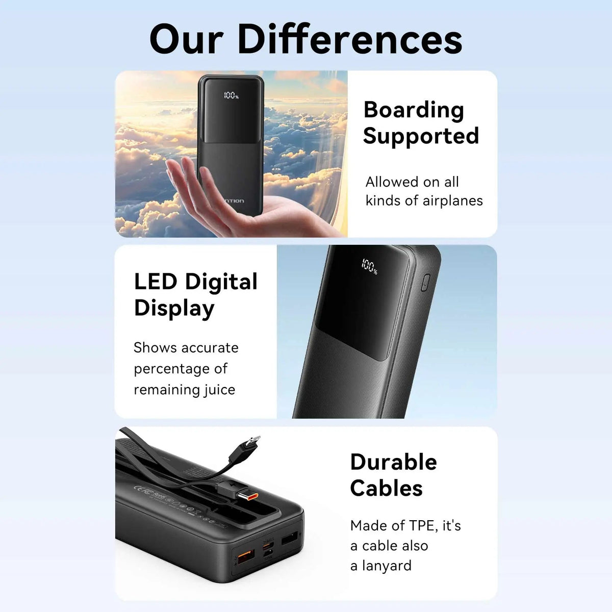 Vention 20000mAh Power Bank 22.5W
