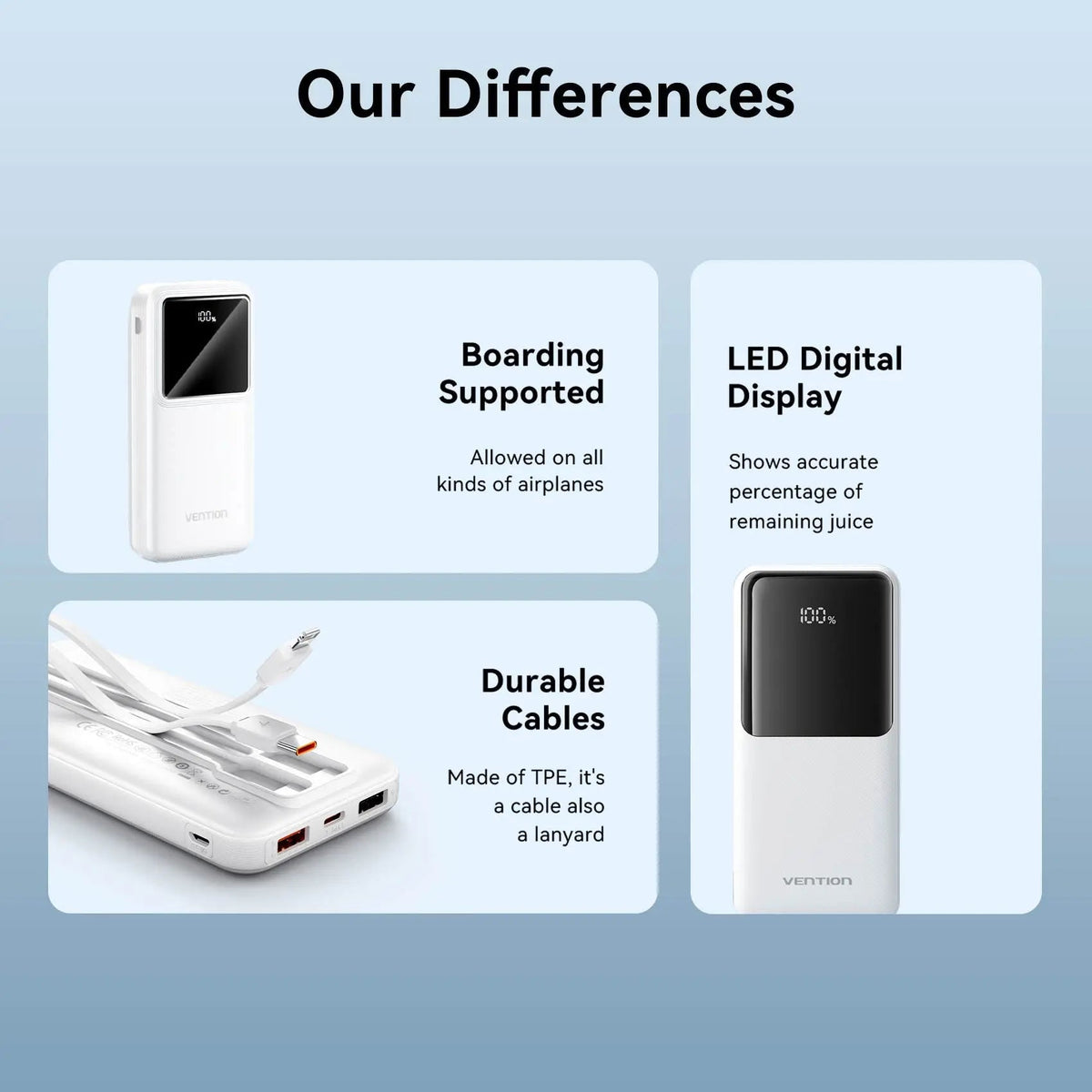 Vention 10000mAh Power Bank 22.5W