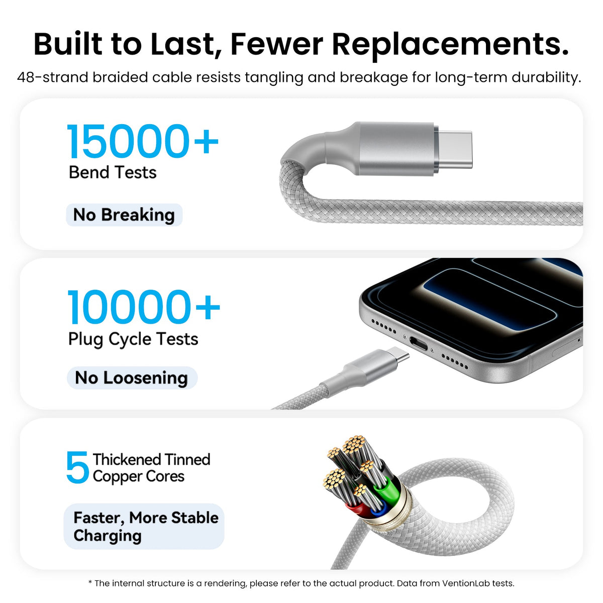Type-C Magnetic Charging Cable