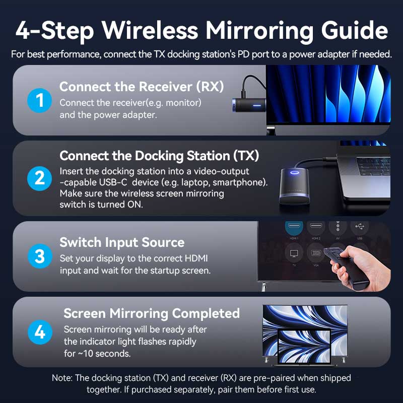 Vention 6-in-1 USB-C Wireless HDMI™ Docking Station