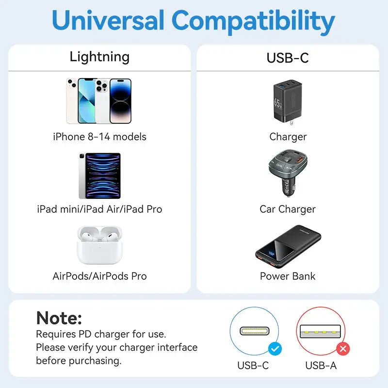 Vention USB 2.0 Type-C Male to Lightning Male 3A Cable PVC Type