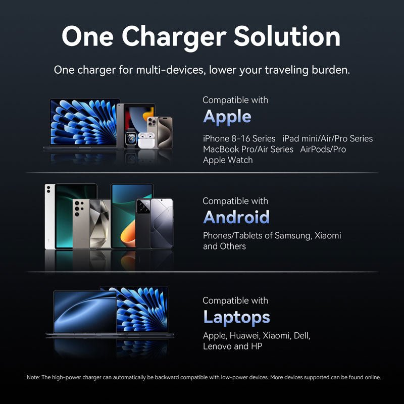 Vention 2-Port USB (C + C) GaN Charger (45W/45W) US-Plug Gray