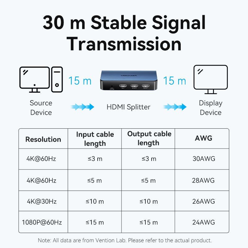 Vention 1 In 2 Out HDMI™ Splitter Blue Aluminum Alloy Type EU Standard