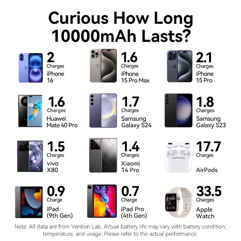 Vention 10000mAh Power Bank