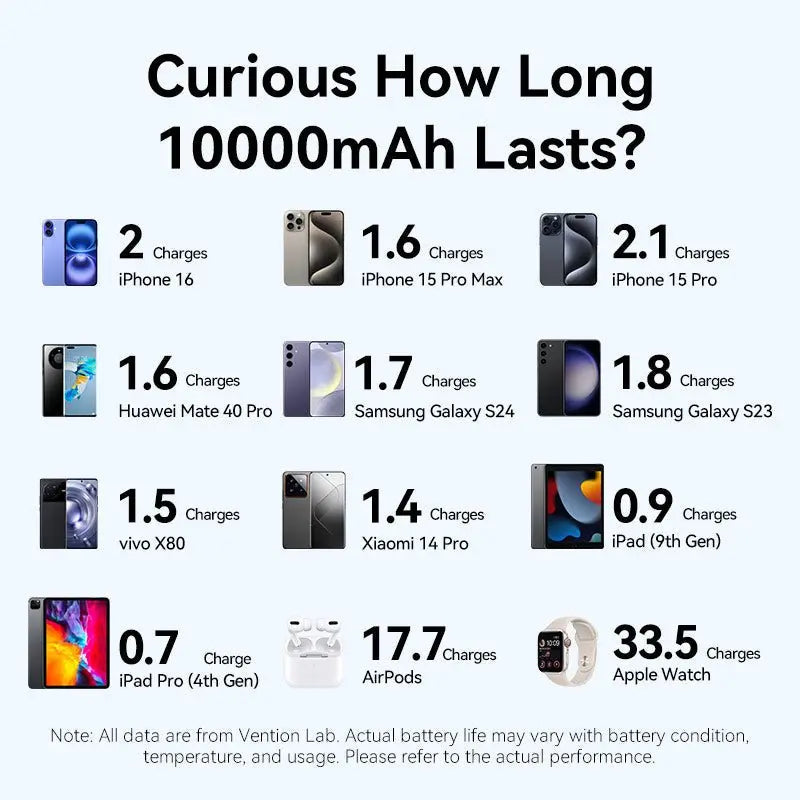 Vention 10000mAh Power Bank 22.5W