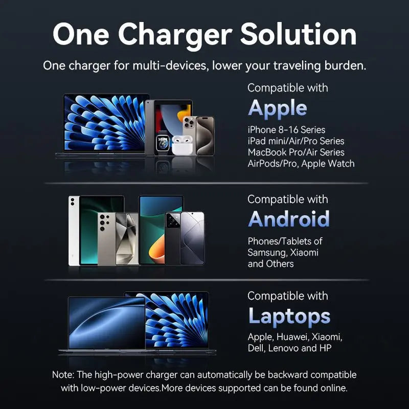 Vention 2-Port USB (C + C) GaN Charger (45W/45W) EU-Plug Black