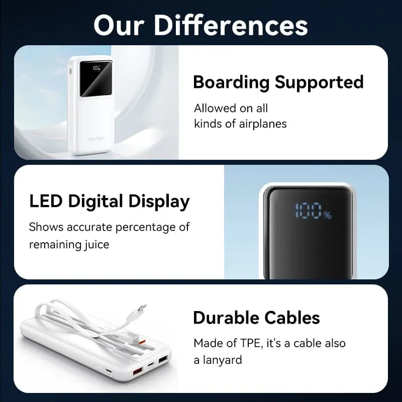 Vention 10000mAh Power Bank 22.5W