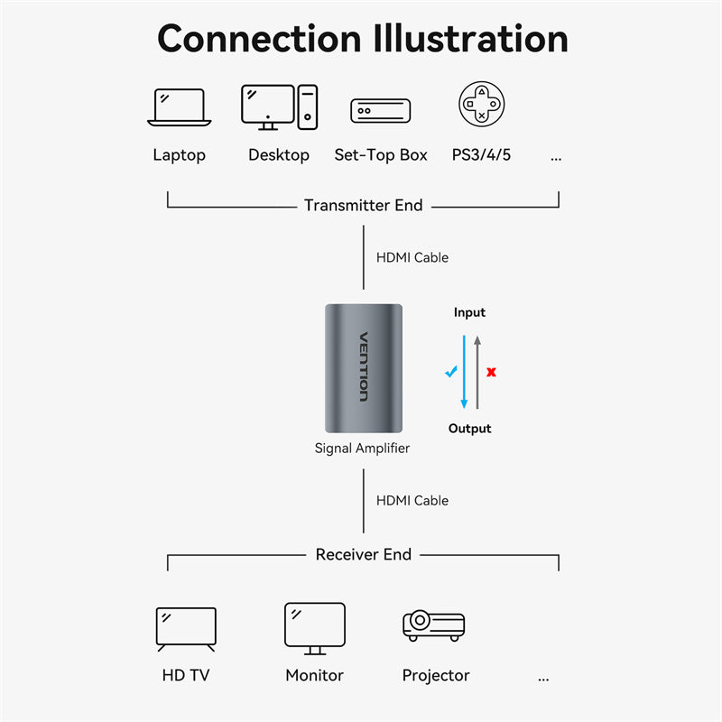 Vention HDMI™ Female to Female Repeater Gray Aluminum Alloy Type
