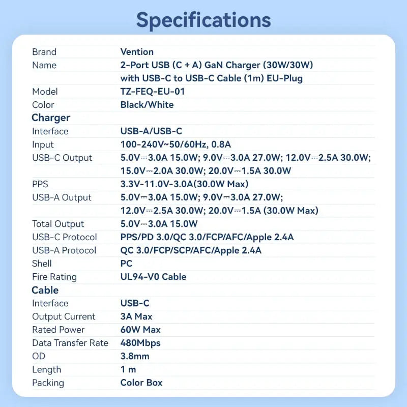 Vention 30W GaN Charging Kit