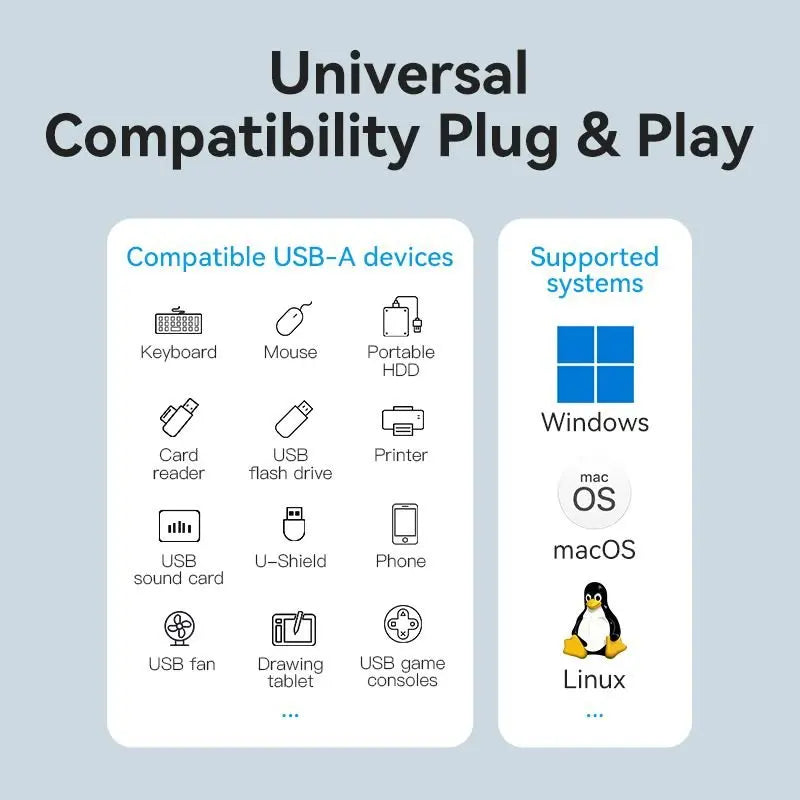 Vention 5-in-1 USB 3.0 Hub