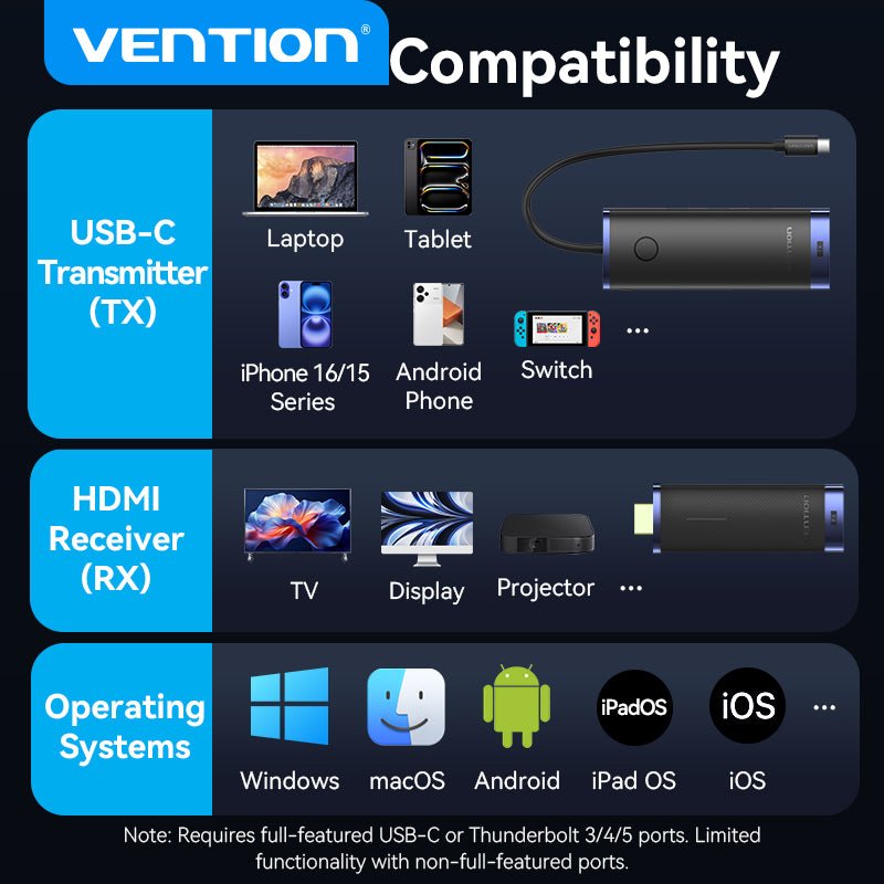 Vention 6-in-1 USB-C Wireless HDMI™ Docking Station