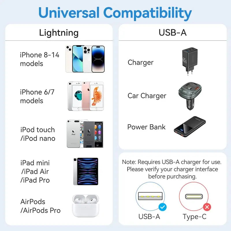 Vention USB 2.0 Type-A Male to Lightning Male 2.4A Cable Aluminum Alloy Type