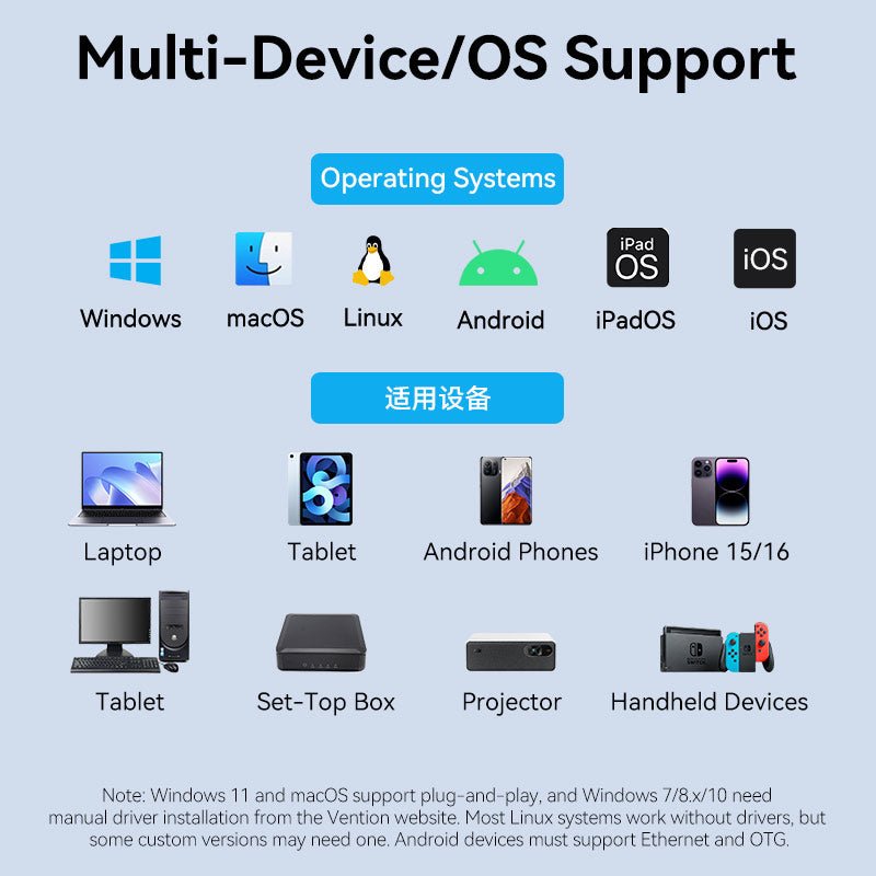 Vention USB-C/USB-A to 2.5G Ethernet Adapter