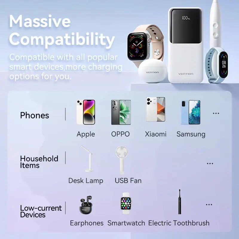 Vention 10000mAh Power Bank 22.5W