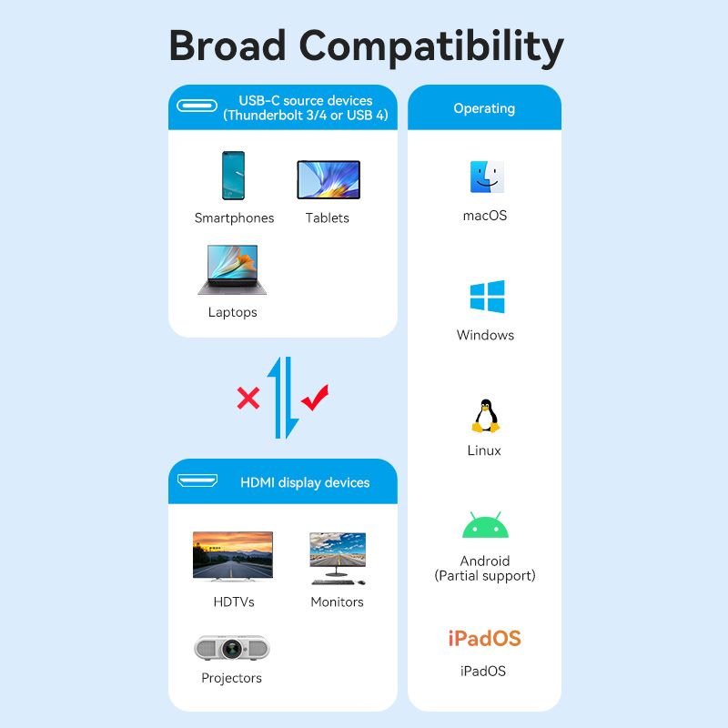 Vention Cotton Braided USB-C to HDMI™ 8K Converter 0.25M Black Zinc Alloy Type