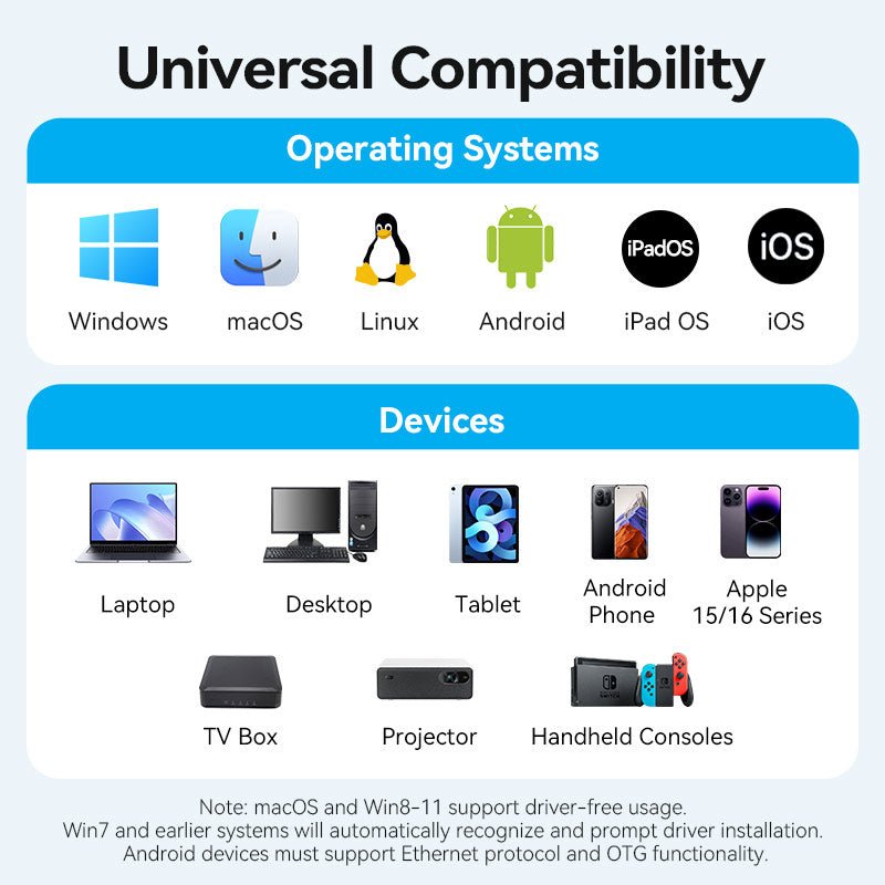 Vention USB-C to Gigabit Ethernet Adapter 0.15M Gray Aluminum Alloy Type