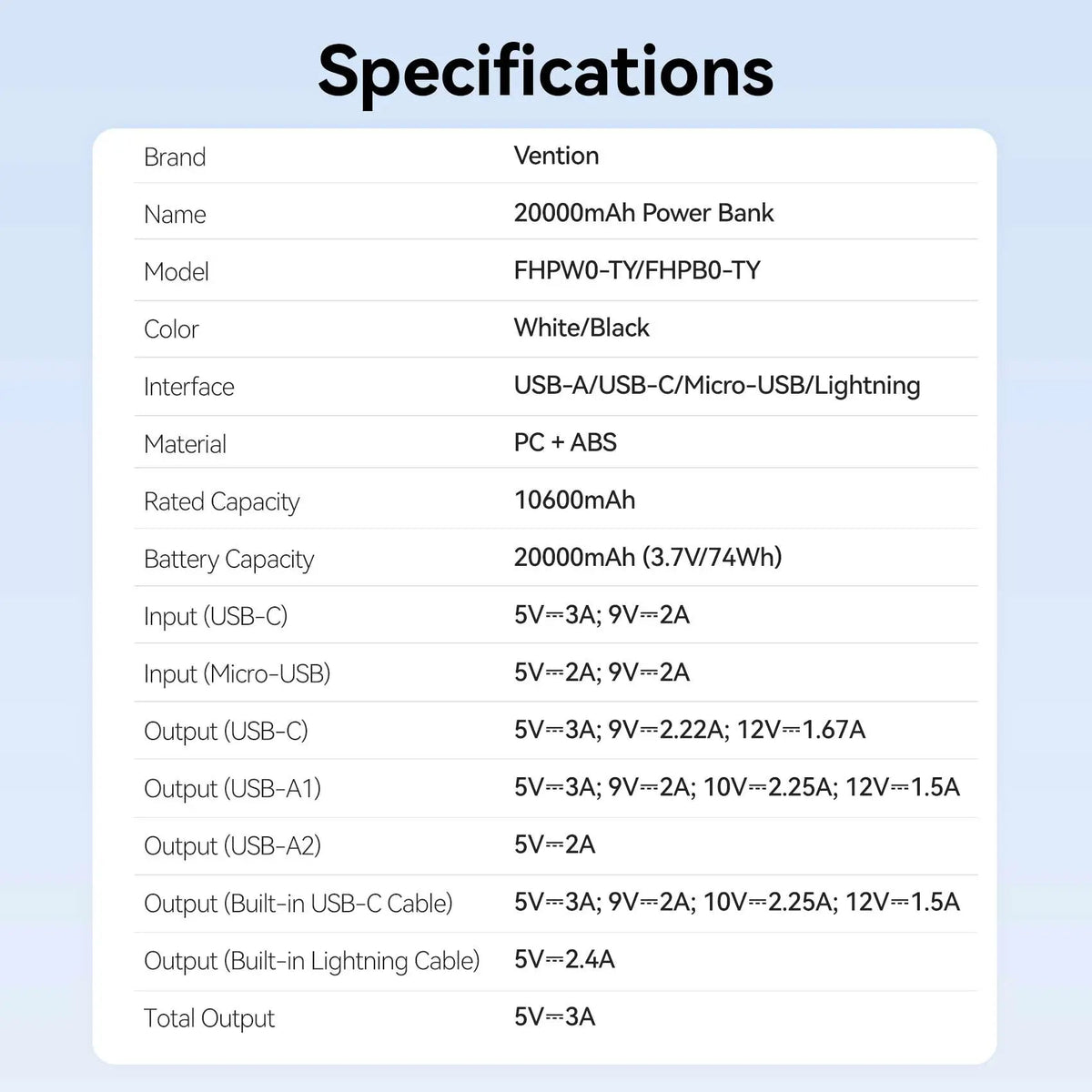 Vention 20000mAh Power Bank 22.5W