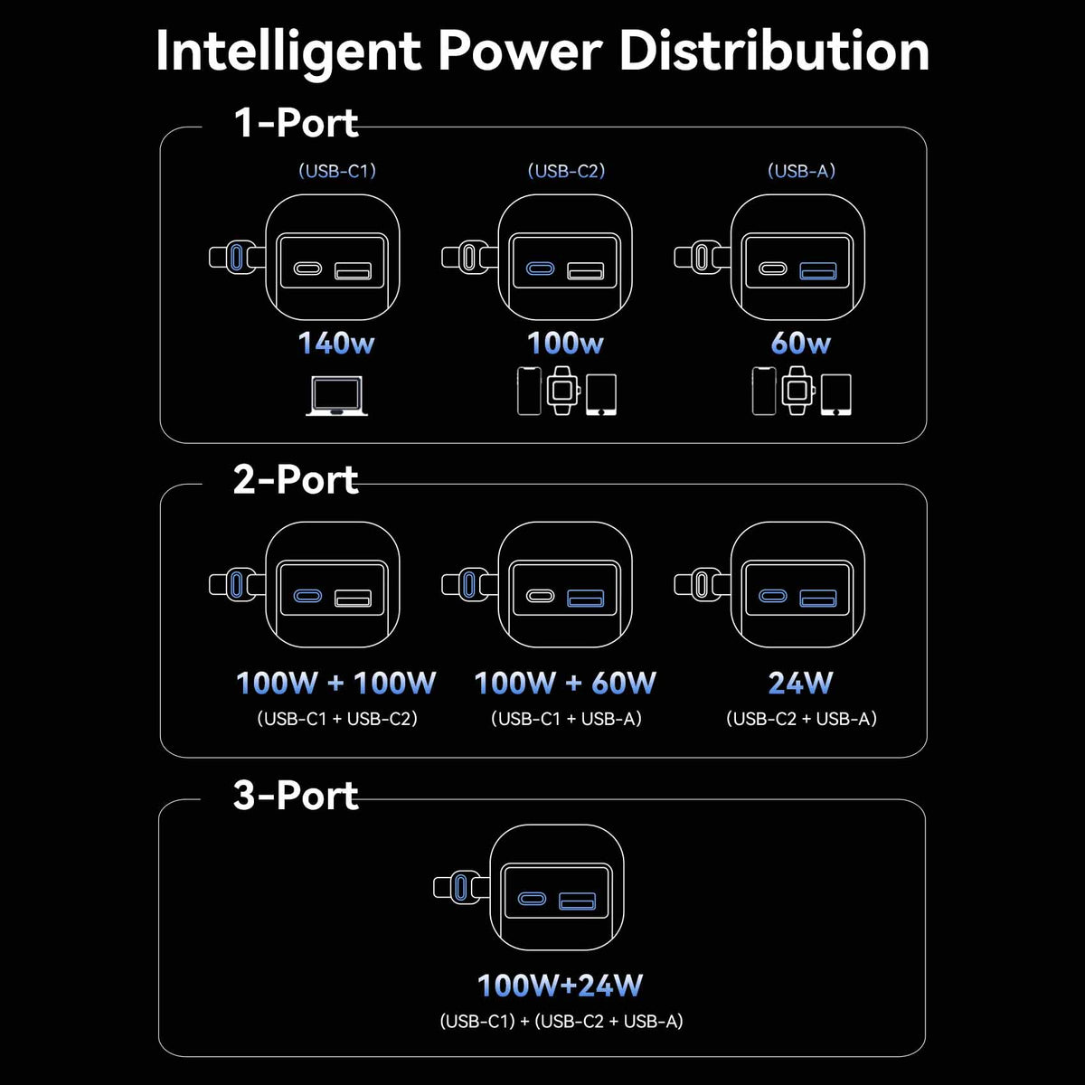 Vention 27000mAh Power Bank 200W