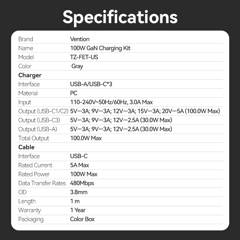 Vention 4-Port USB (C + C + C + A) GaN Charger (100W/100W/30W/30W) Gray with USB-C to USB-C Cable (1M) Black US-Plug