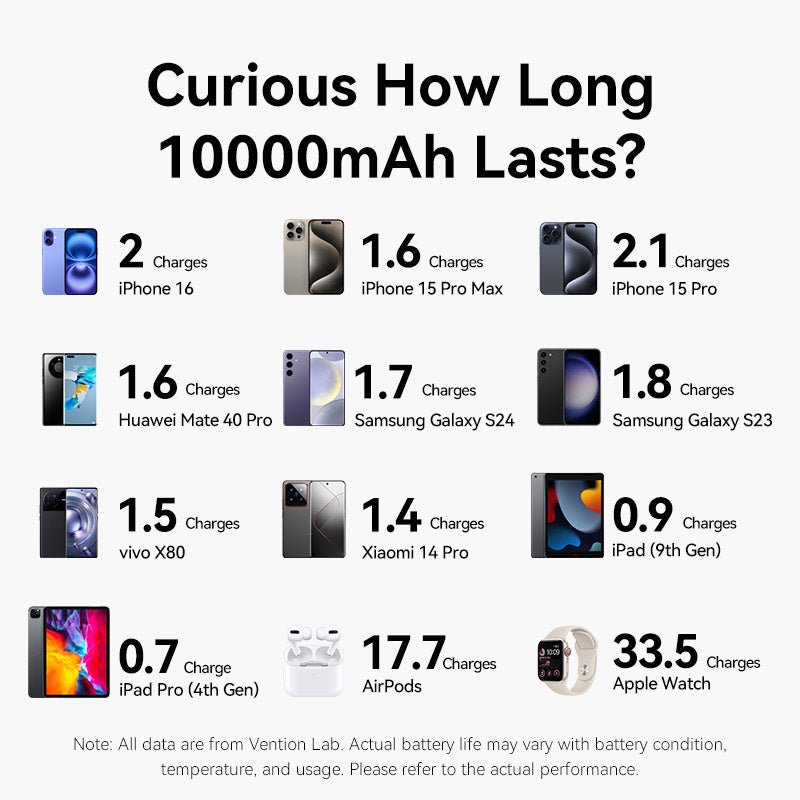 Vention 10000mAh Power Bank 35W