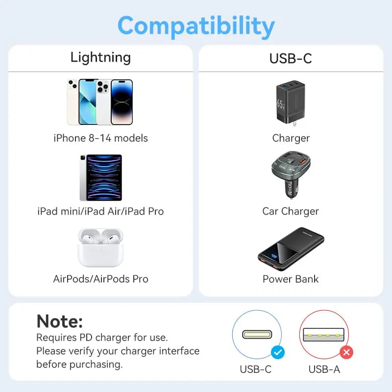 Vention USB 2.0 Type-C Male to Lightning Male 3A Cable Aluminum Alloy Type