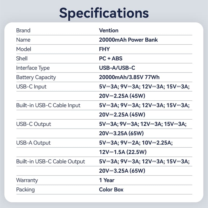 Vention 20000mAh Power Bank 65W