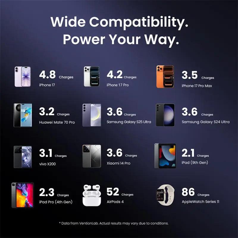 25000mAh Power Bank