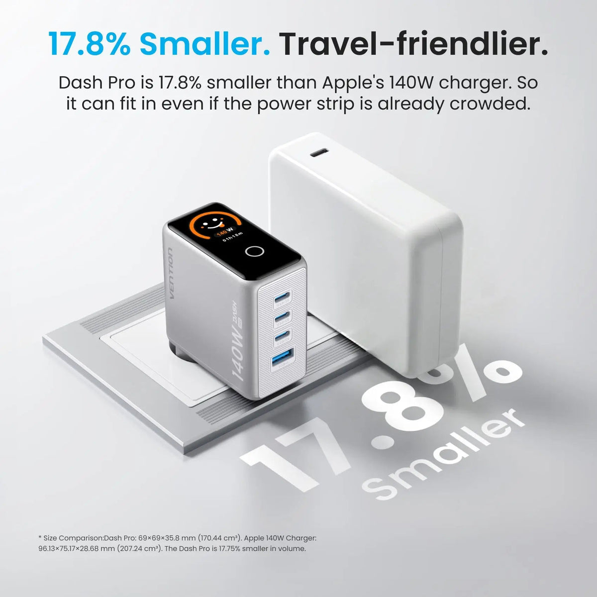 DASH PRO 140W 4-Port GaN5.0 Charger with Smart Display