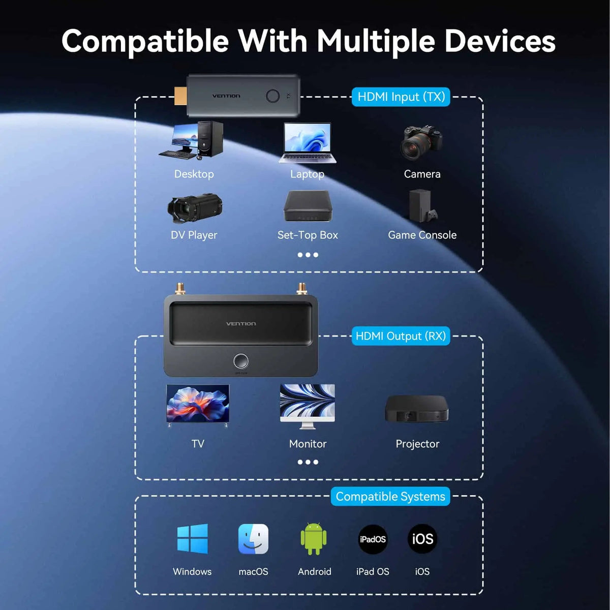 Vention Enterprise-Grade Wireless HDMI™ Transmitter and Receiver