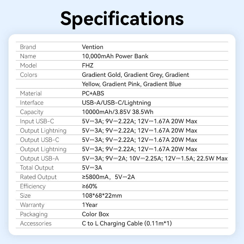 Vention 10000mAh Power Bank (USB-C + Lightning + USB-A) 22.5W LED Display Type