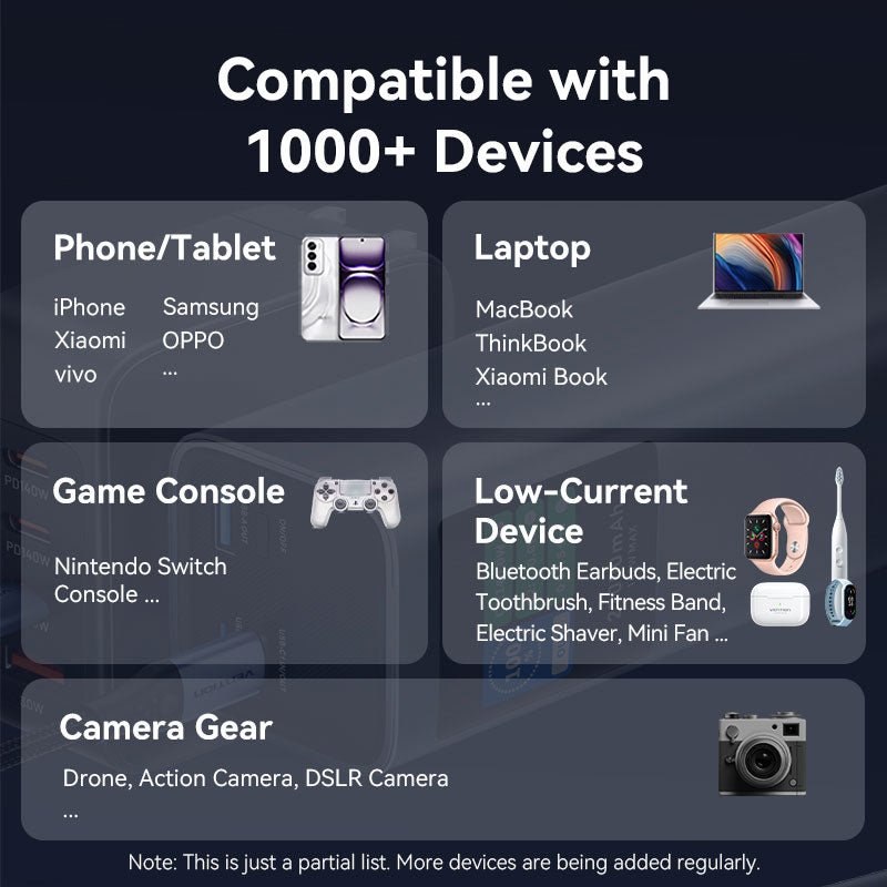 Vention 27000mAh Power Bank 140W
